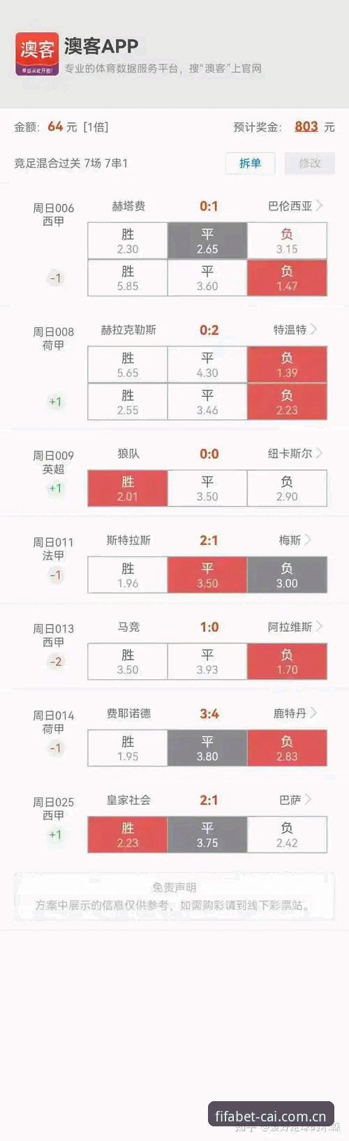 资深玩家分享：世界杯竞猜平台实战心得，从官网入口到赔率查询全解析